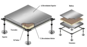 suelos tecnicos, falsos pisos, raised technical floor
